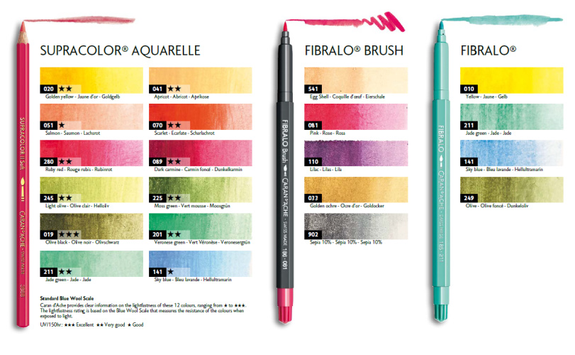 colourchart botanical set